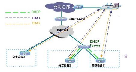 虛擬應(yīng)用網(wǎng)絡(luò)VAN中的自動(dòng)化管理技術(shù) 驅(qū)動(dòng)未來(lái)移動(dòng)通信網(wǎng)絡(luò)智能化發(fā)展的核心引擎