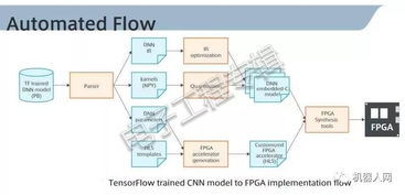 AI技術在日本嵌入式技術展上大放異彩，引領網絡技術開發新浪潮